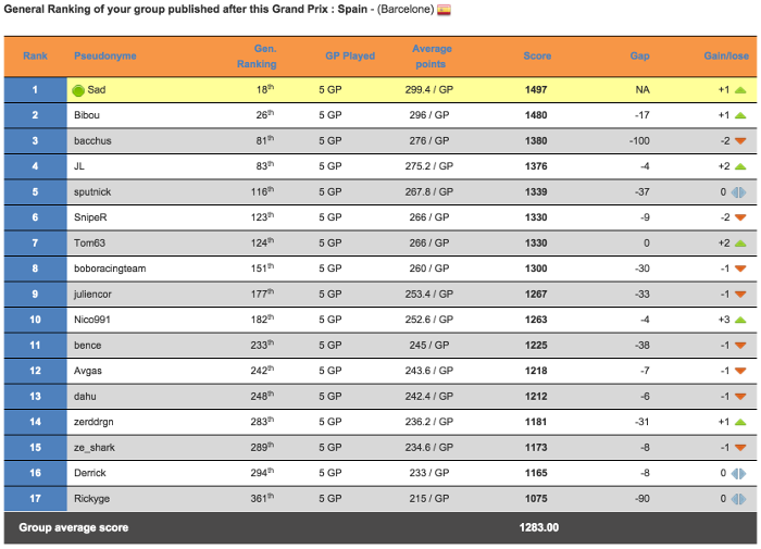 F1-Forecast-Barcelona-2015.png