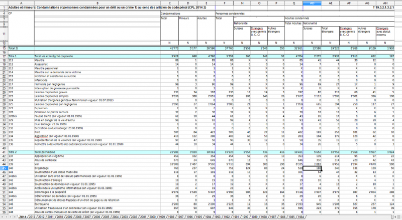 Stat criminalité 2014.png