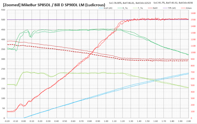 v2 MikeBur P85DL vs Bill D P90DL launch (zoomed).PNG