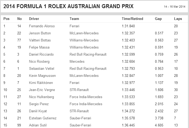 F1-2014-Melbourne-FP1.PNG