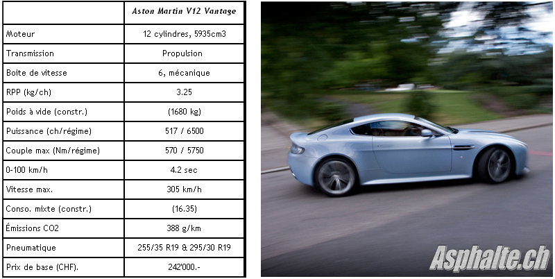 Aston Martin V12 Vantage: Premier contact, entre Puissance et Charme