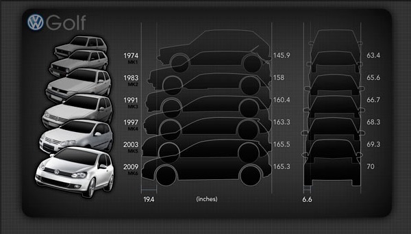 golf_evolution.jpg