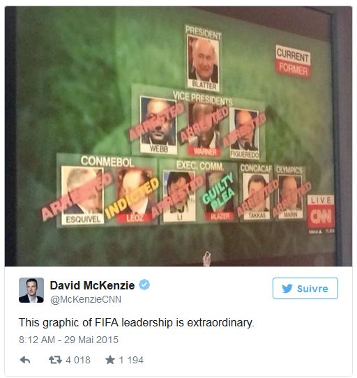 FIFA leadership.JPG