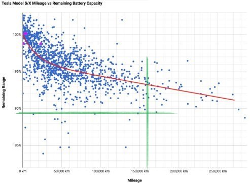 BattSX_decline.jpg