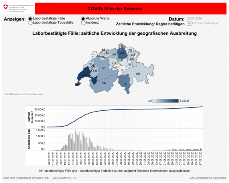 Dashboard 2 (d)(1).png