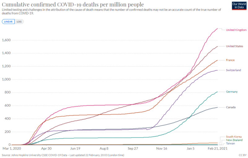 Covid-US-500K-20210223.PNG