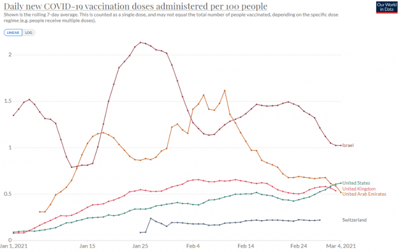 Vaccinations-Covid-2021-03-05.PNG