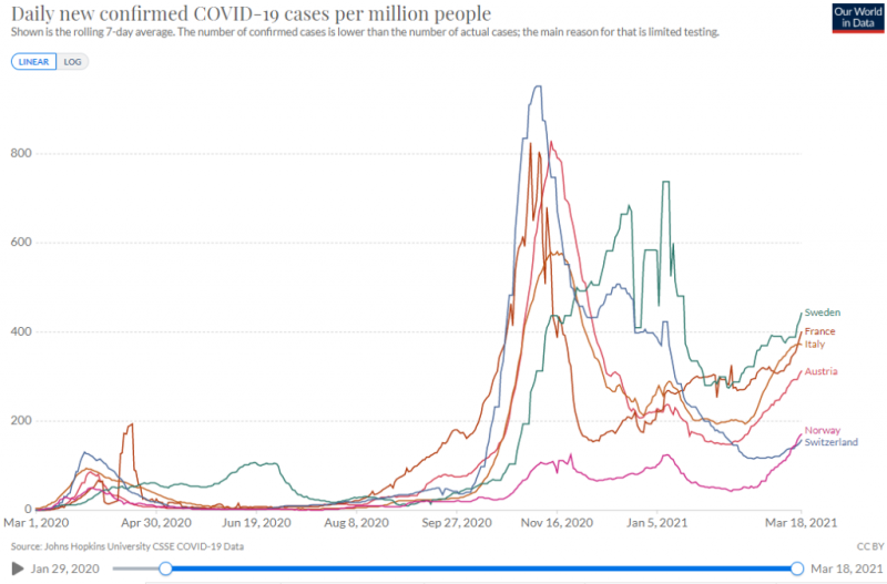Covid19-Sweden-Norway-20210321.PNG