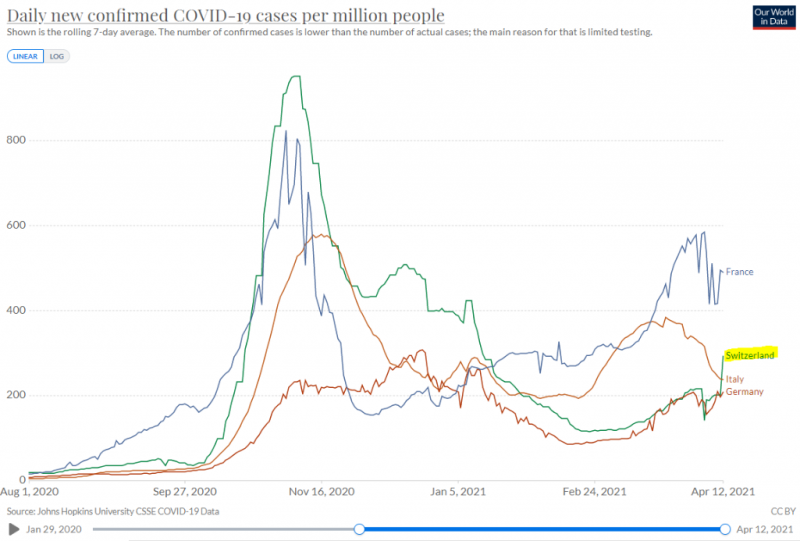 Covid-CH-2021-04-14.PNG