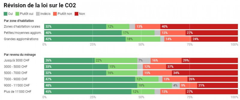 RTS_sondage.JPG