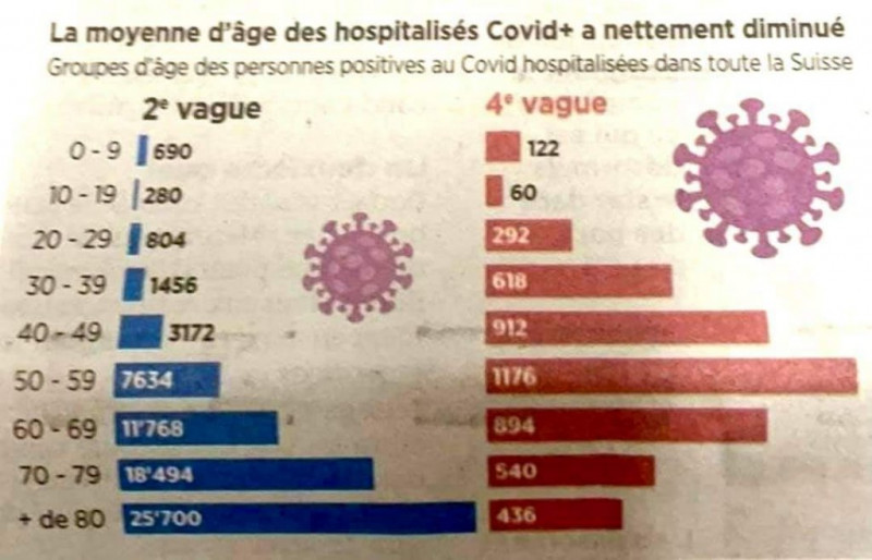 Covid 2e 4e presse suisse.jpeg