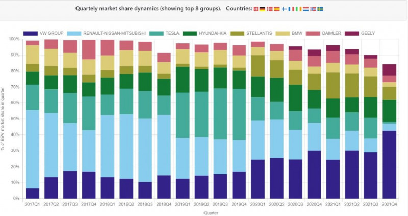 EU-BEV-Q3-20211002-Groups.JPG