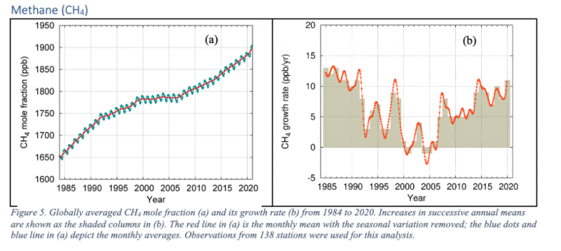 GHG_Bulletin_3.png