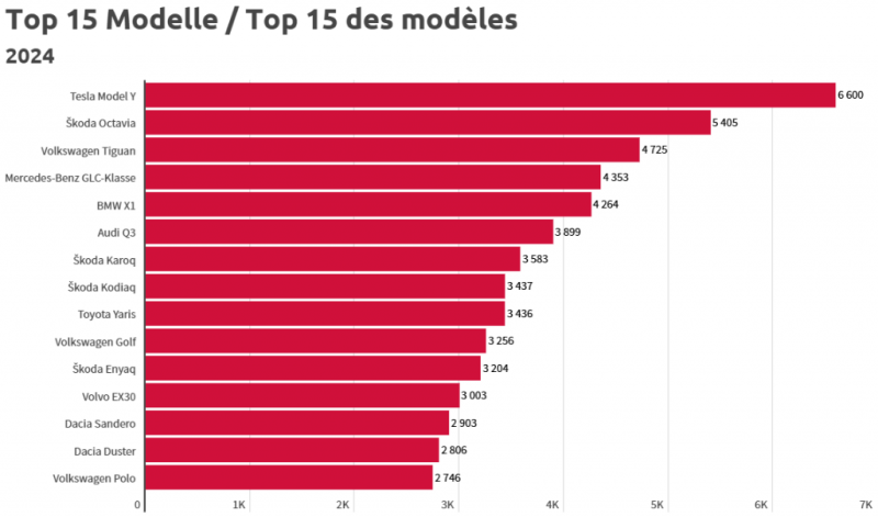 Capture d'écran 2025-01-06 105514.png