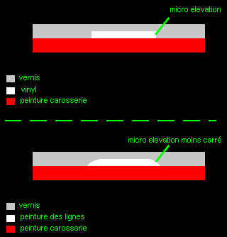 lignes.gif