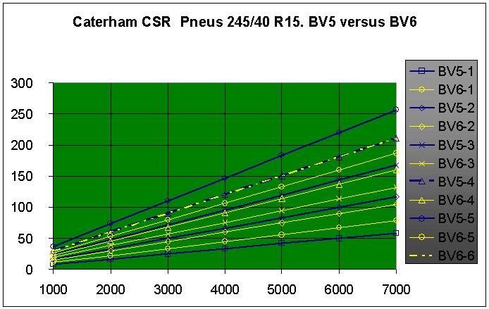 CSR-Courbe-vitesses.JPG