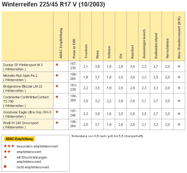 adac 2254517.GIF