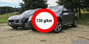 Politique Suisse Initiative Anti 4x4 CO2