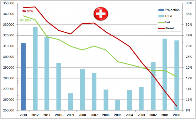 Marche-Suisse-2013-H1-Trends