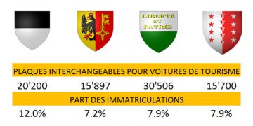 Vignette autoroutière la double peine