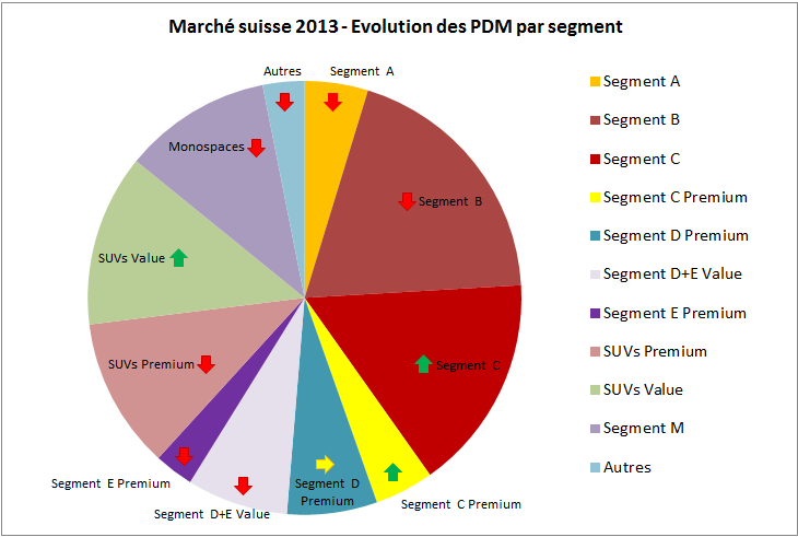 Marche Suisse 2013 Segments
