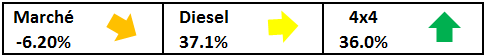 Marché Suisse 2013 Tendances