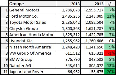 Marche-US-2013-Top11-Groupes