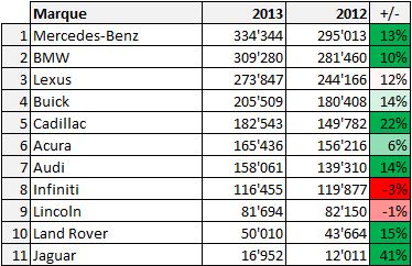 Marche-US-2013-Top11-Premium