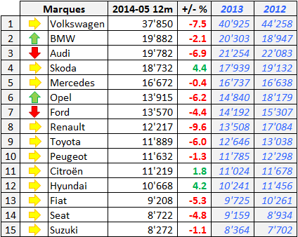 Marche-Suisse-2014-m5-12m-top-15-marques