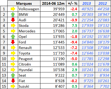 Marche-Suisse-2014H1-Marques-Top15-12m