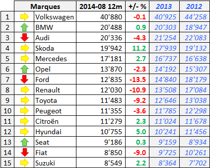 Marche Suisse 2014-08-12m top 15