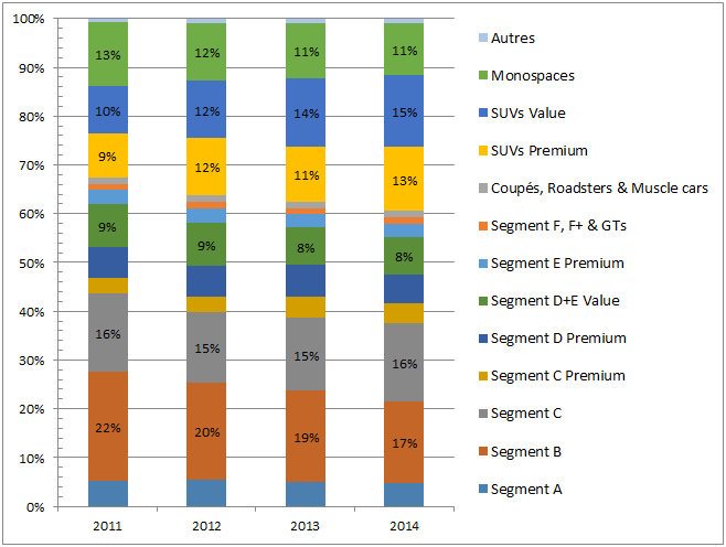 Marche-Suisse-2014F-Segments