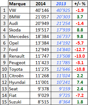 Marche-Suisse-2014F-Top-15