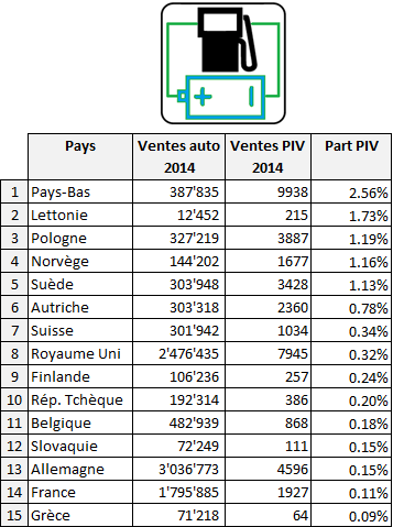 Ventes Vehicules Plugin Europe 2014