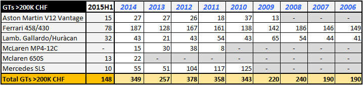 Marche Suisse 2015 H1 GT+200K
