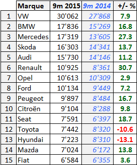 Marche Suisse 2015 9m Marques Top15