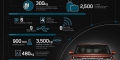 Land Rover Discovery 5 infographie