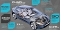 Jaguar i-Pace Concept performance