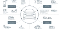 Range Rover Velar infographie