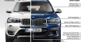 BMW X3 G01 Comparaison F25