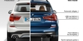 BMW X3 G01 Comparaison F25