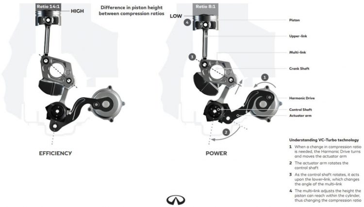 Infiniti VC Turbo Principe