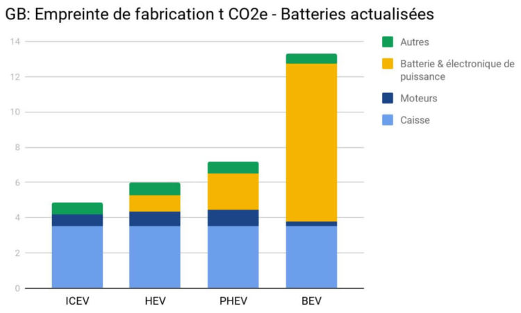 Energie grise véhicules hybrides électriques combustion allemagne