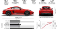 Porsche 718 Cayman T infographie