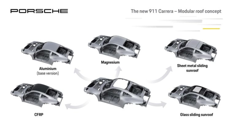 Porsche 992 Carrera S options toit verre carbone