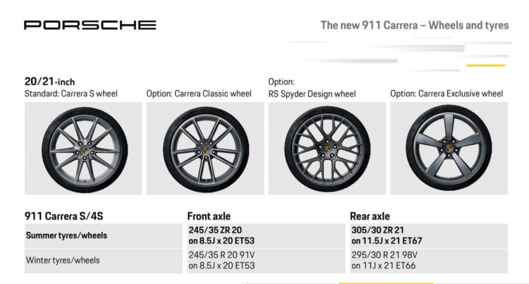 Porsche 992 Carrera S jantes