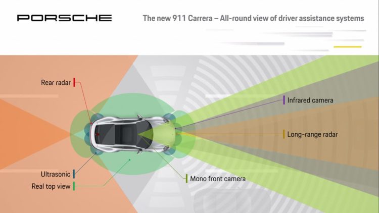 Porsche 992 Carrera S assistances sécurité