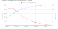 Charge Tesla Model 3 ionity