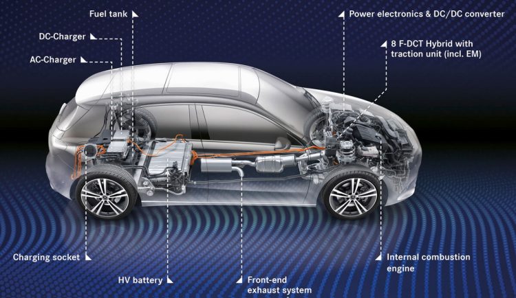 Mercedes A250e plugin hybride plateforme