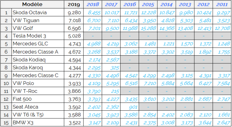 marché auto suisse top 15 modèles